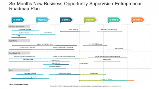 Six Months New Business Opportunity Supervision Entrepreneur Roadmap Plan Themes PDF Six Months New Business Opportunity Supervision Entrepreneur Roadmap Plan Themes PDF