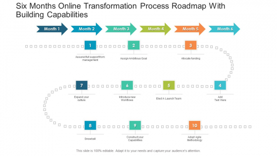 Six Months Online Transformation Process Roadmap With Building Capabilities Ppt Layouts Design Inspiration PDF