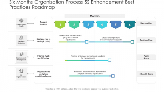 Six Months Organization Process 5S Enhancement Best Practices Roadmap Download