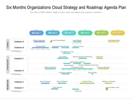 Six Months Organizations Cloud Strategy And Roadmap Agenda Plan Demonstration Six Months Organizations Cloud Strategy And Roadmap Agenda Plan Demonstration