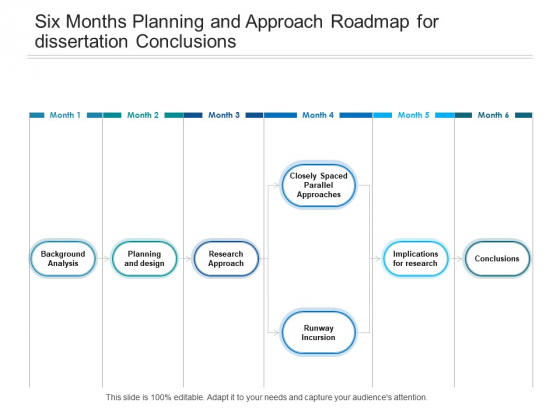 Six Months Planning And Approach Roadmap For Dissertation Conclusions Structure