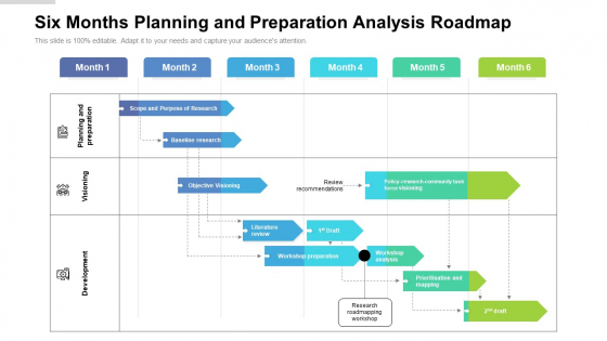 Six Months Planning And Preparation Analysis Roadmap Structure