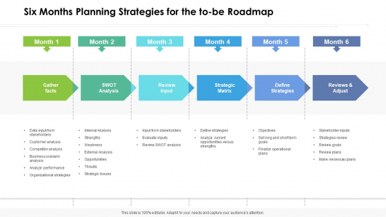 Six Months Planning Strategies For The To Be Roadmap Mockup