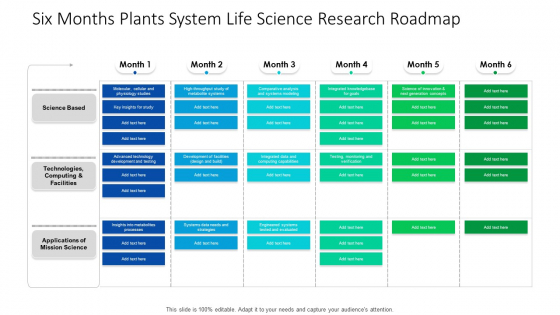 Six Months Plants System Life Science Research Roadmap Ideas