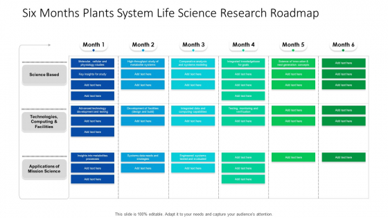 Six Months Plants System Life Science Research Roadmap Ideas Six Months Plants System Life Science Research Roadmap Ideas