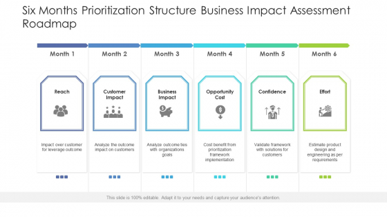 Six Months Prioritization Structure Business Impact Assessment Roadmap Brochure Six Months Prioritization Structure Business Impact Assessment Roadmap Brochure