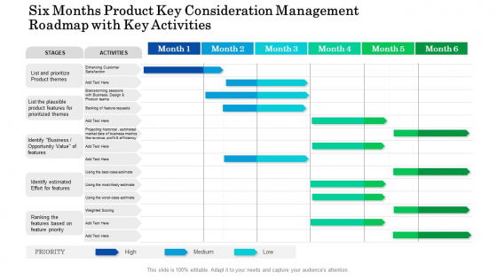 Six Months Product Key Consideration Management Roadmap With Key Activities Formats