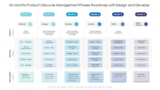 Six Months Product Lifecycle Management Phases Roadmap With Design And Develop Icons