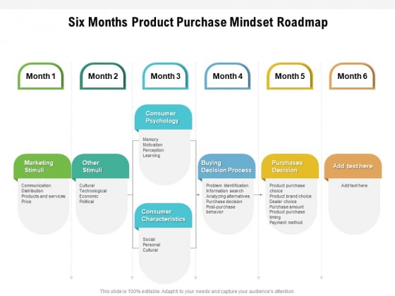 Six Months Product Purchase Mindset Roadmap Inspiration Six Months Product Purchase Mindset Roadmap Inspiration