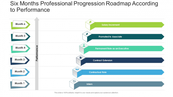 Six_Months_Professional_Progression_Roadmap_According_To_Performance_Rules_Slide_1