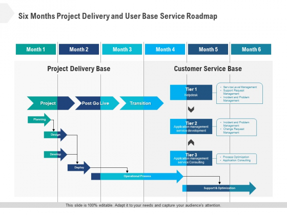 Six Months Project Delivery And User Base Service Roadmap Infographics