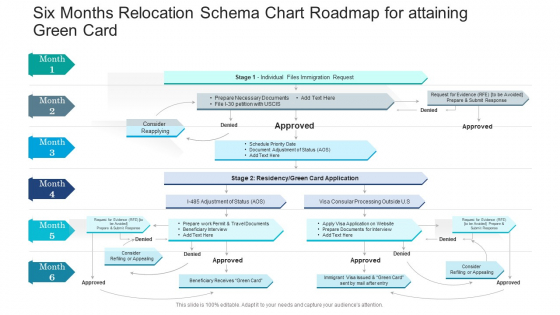 Six Months Relocation Schema Chart Roadmap For Attaining Green Card Elements Six Months Relocation Schema Chart Roadmap For Attaining Green Card Elements