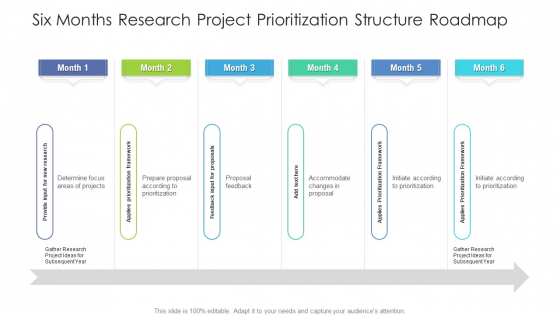 Six Months Research Project Prioritization Structure Roadmap Infographics Six Months Research Project Prioritization Structure Roadmap Infographics