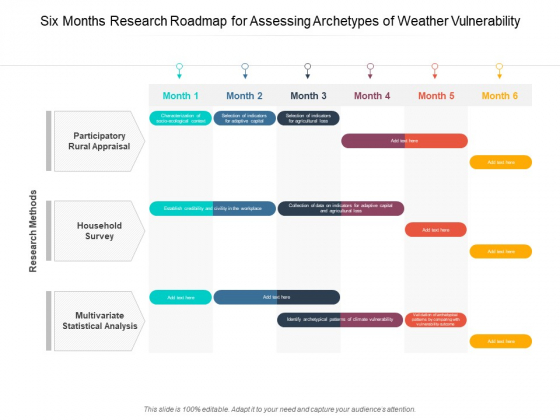 Six Months Research Roadmap For Assessing Archetypes Of Weather Vulnerability Background