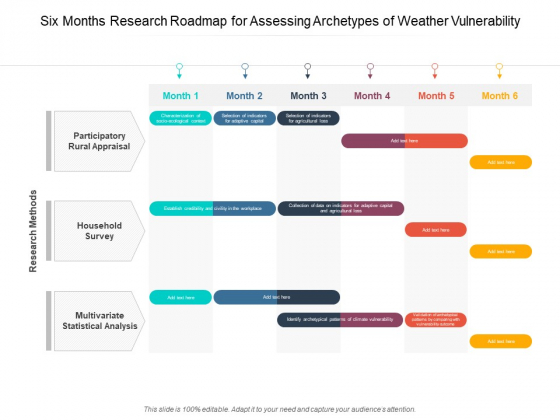 Six Months Research Roadmap For Assessing Archetypes Of Weather Vulnerability Background Six Months Research Roadmap For Assessing Archetypes Of Weather Vulnerability Background