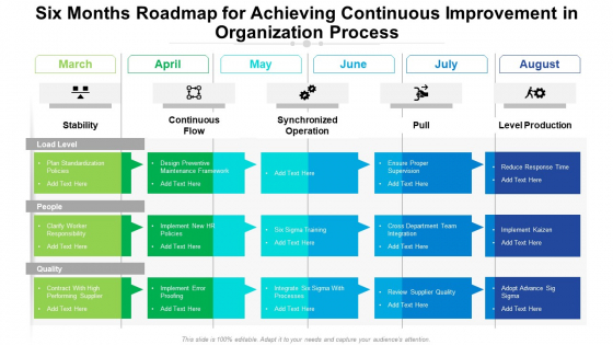 Six Months Roadmap For Achieving Continuous Improvement In Organization Process Brochure