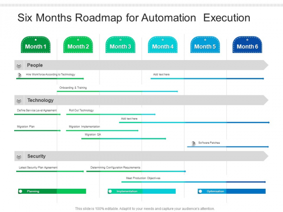 Six Months Roadmap For Automation Execution Topics Six Months Roadmap For Automation Execution Topics