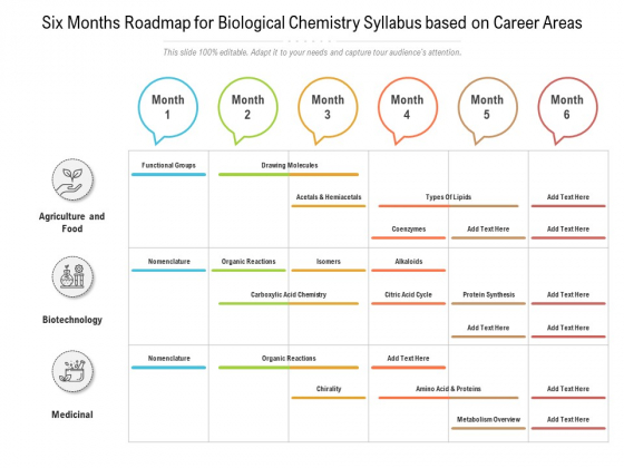 Six Months Roadmap For Biological Chemistry Syllabus Based On Career Areas Microsoft Six Months Roadmap For Biological Chemistry Syllabus Based On Career Areas Microsoft