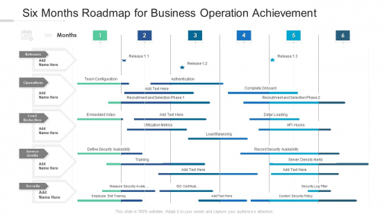 Six Months Roadmap For Business Operation Achievement Pictures Six Months Roadmap For Business Operation Achievement Pictures