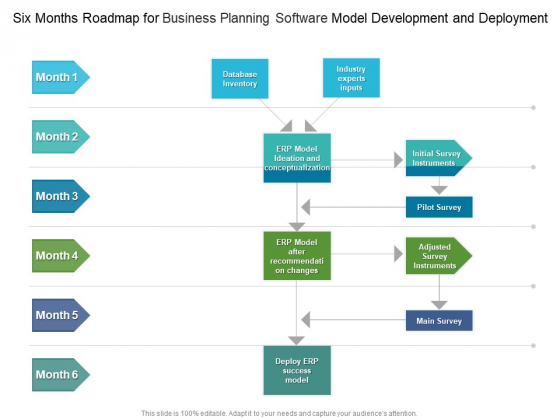 Six Months Roadmap For Business Planning Software Model Development And Deployment Formats Six Months Roadmap For Business Planning Software Model Development And Deployment Formats