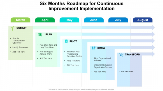 Six Months Roadmap For Continuous Improvement Implementation Slides Six Months Roadmap For Continuous Improvement Implementation Slides