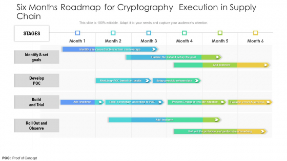 Six Months Roadmap For Cryptography Execution In Supply Chain Mockup