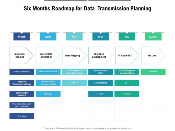Six Months Roadmap For Data Transmission Planning Rules Six Months Roadmap For Data Transmission Planning Rules