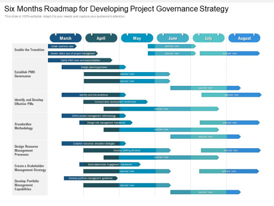 Six Months Roadmap For Developing Project Governance Strategy Topics Six Months Roadmap For Developing Project Governance Strategy Topics