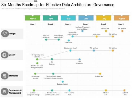 Six Months Roadmap For Effective Data Architecture Governance Clipart ...