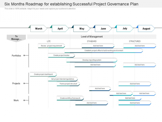 Six Months Roadmap For Establishing Successful Project Governance Plan Topics Six Months Roadmap For Establishing Successful Project Governance Plan Topics