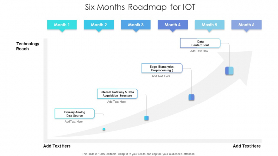Six Months Roadmap For IOT Inspiration Six Months Roadmap For IOT Inspiration