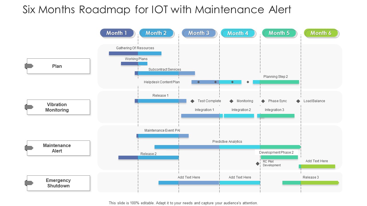 Six Months Roadmap For IOT With Maintenance Alert Infographics