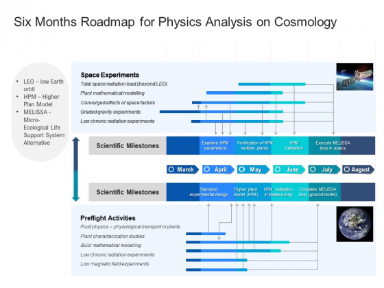 Six Months Roadmap For Physics Analysis On Cosmology Rules Six Months Roadmap For Physics Analysis On Cosmology Rules