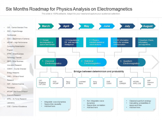 Six Months Roadmap For Physics Analysis On Electromagnetics Formats Six Months Roadmap For Physics Analysis On Electromagnetics Formats