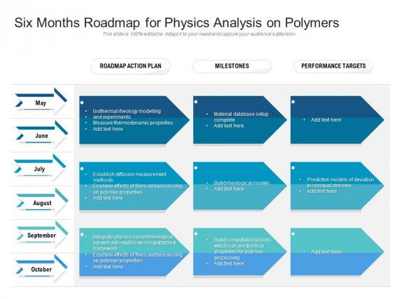 Six Months Roadmap For Physics Analysis On Polymers Professional Six Months Roadmap For Physics Analysis On Polymers Professional