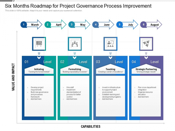 Six Months Roadmap For Project Governance Process Improvement Information