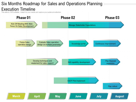 Six Months Roadmap For Sales And Operations Planning Execution Timeline Mockup Six Months Roadmap For Sales And Operations Planning Execution Timeline Mockup