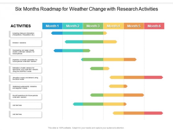 Six Months Roadmap For Weather Change With Research Activities Download Six Months Roadmap For Weather Change With Research Activities Download