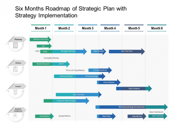 Six Months Roadmap Of Strategic Plan With Strategy Implementation Microsoft Six Months Roadmap Of Strategic Plan With Strategy Implementation Microsoft