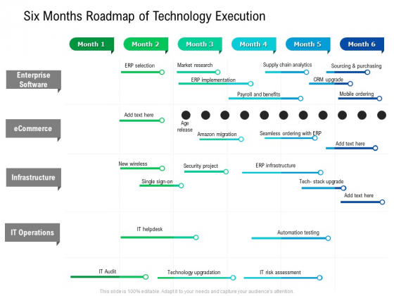 Six Months Roadmap Of Technology Execution Summary Six Months Roadmap Of Technology Execution Summary
