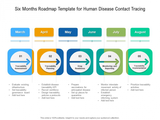 Six Months Roadmap Template For Human Disease Contact Tracing Download Six Months Roadmap Template For Human Disease Contact Tracing Download