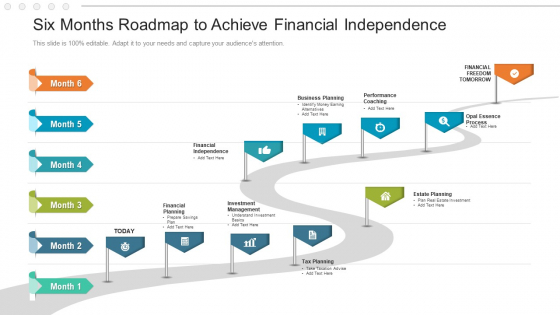 Six Months Roadmap To Achieve Financial Independence Demonstration