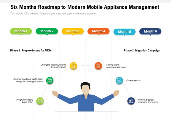 Six Months Roadmap To Modern Mobile Appliance Management Pictures Six Months Roadmap To Modern Mobile Appliance Management Pictures