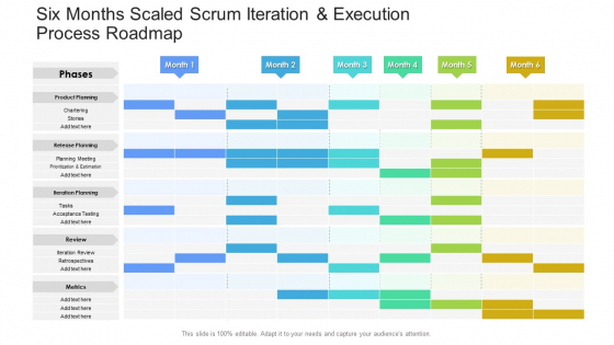 Six Months Scaled Scrum Iteration And Execution Process Roadmap Summary
