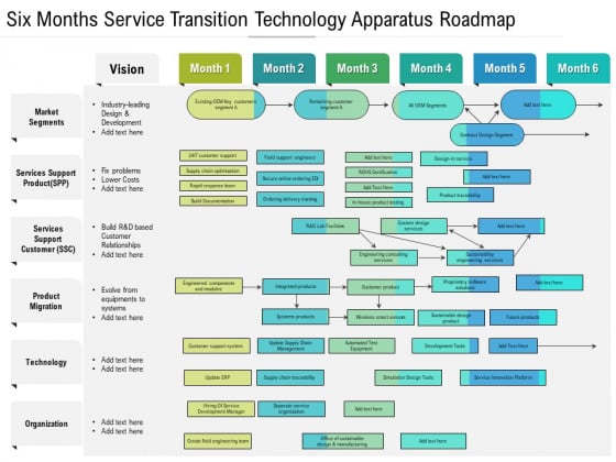 Six Months Service Transition Technology Apparatus Roadmap Icons