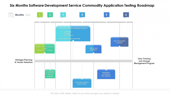 Six Months Software Development Service Commodity Application Testing Roadmap Demonstration