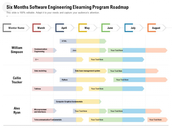 Six Months Software Engineering Elearning Program Roadmap Portrait Six Months Software Engineering Elearning Program Roadmap Portrait