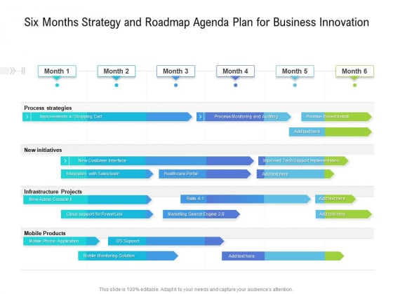 Six Months Strategy And Roadmap Agenda Plan For Business Innovation Guidelines Six Months Strategy And Roadmap Agenda Plan For Business Innovation Guidelines