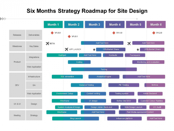 Six Months Strategy Roadmap For Site Design Topics