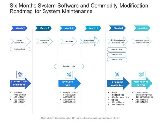 Six Months System Software And Commodity Modification Roadmap For System Maintenance Microsoft